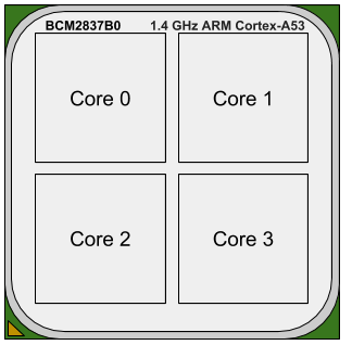 Pi 3 processor image