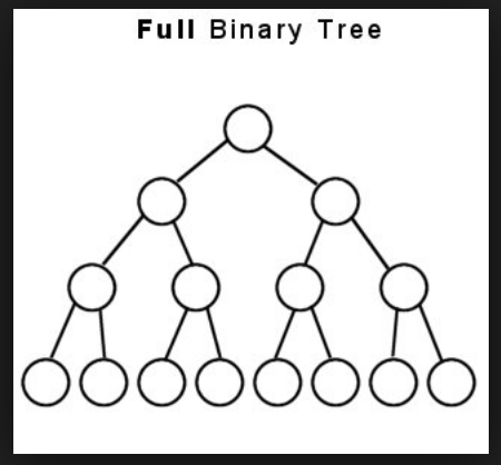 Full binary Tree